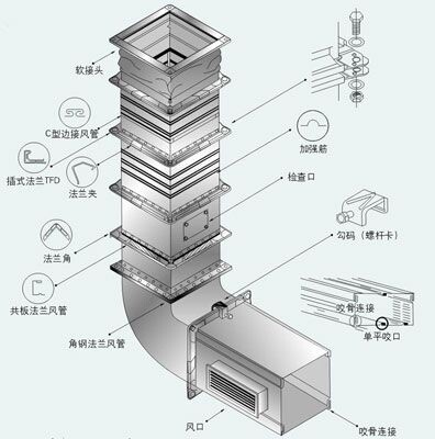 白铁通风、排气